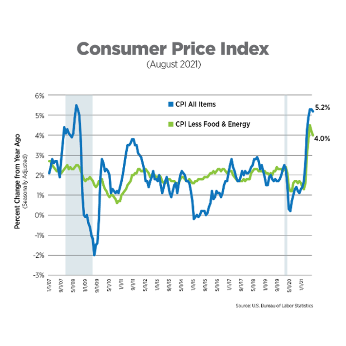 Morning Bid: Banking news unnerves ahead of US CPI